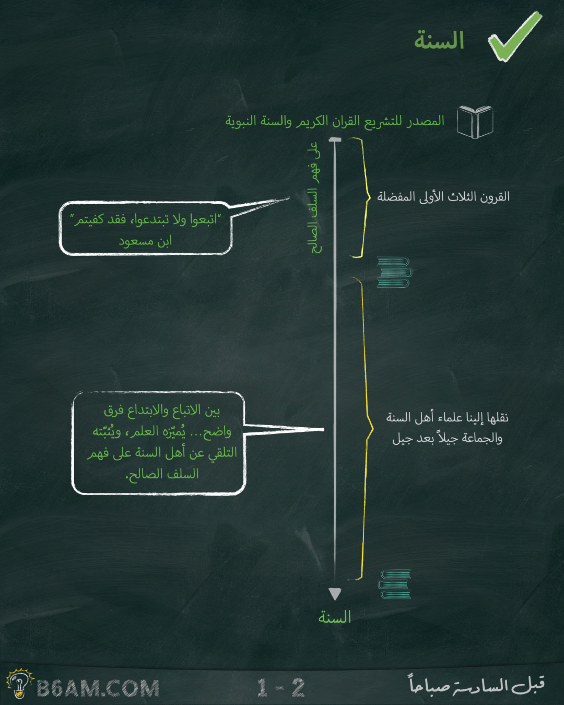 السنة والبدعة