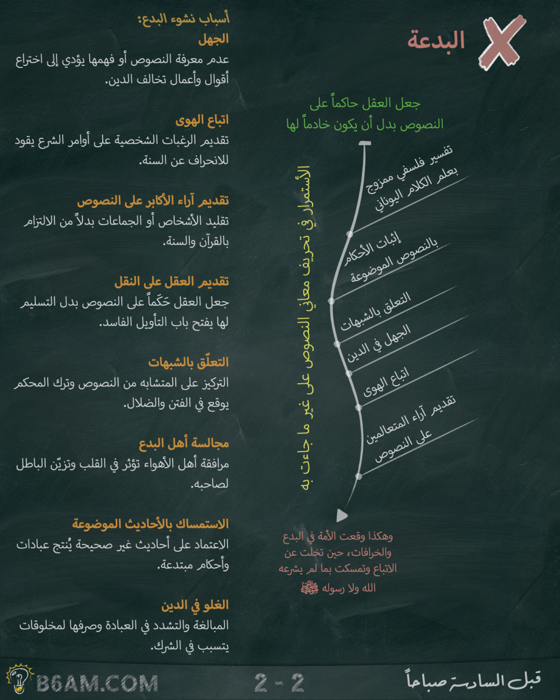 السنة والبدعة